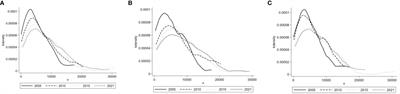 Regional disparities, dynamic evolution, and spatial spillover effects of urban-rural carbon emission inequality in China